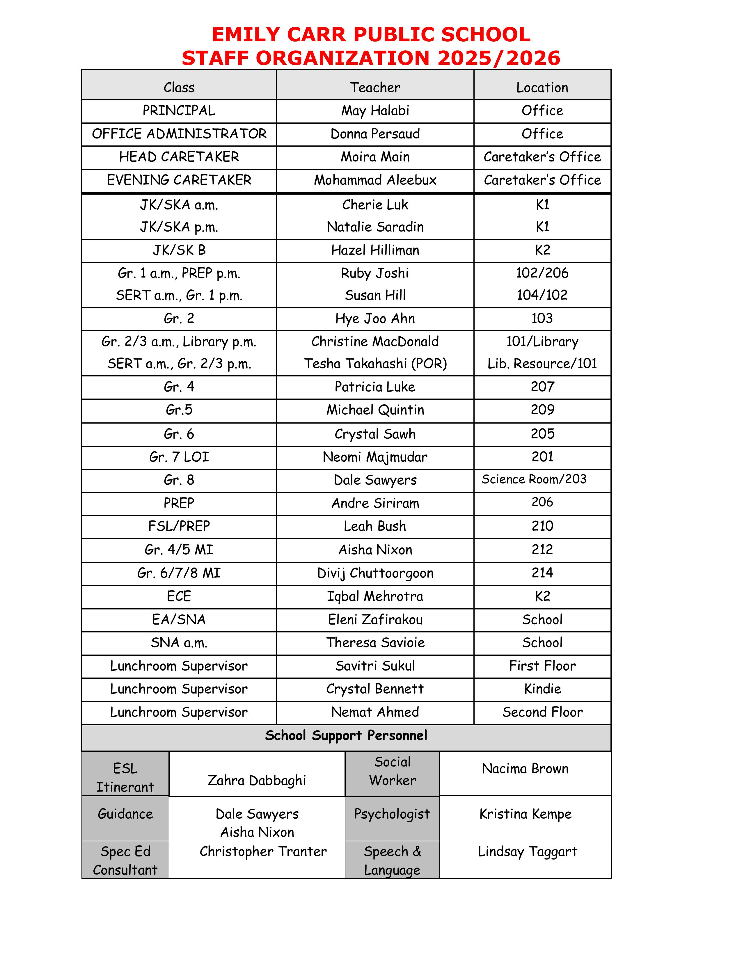 20252026 Staff list and school organization